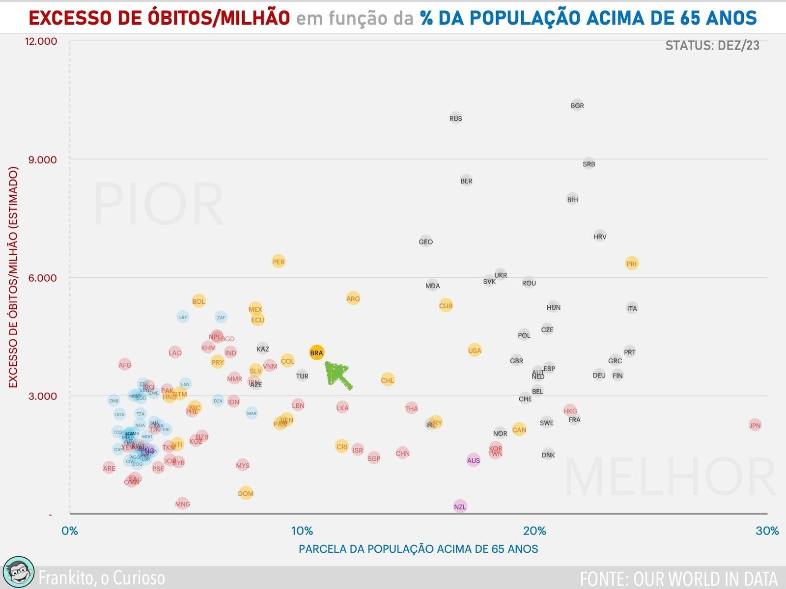 Visão geral do desempenho dos países na pandemia