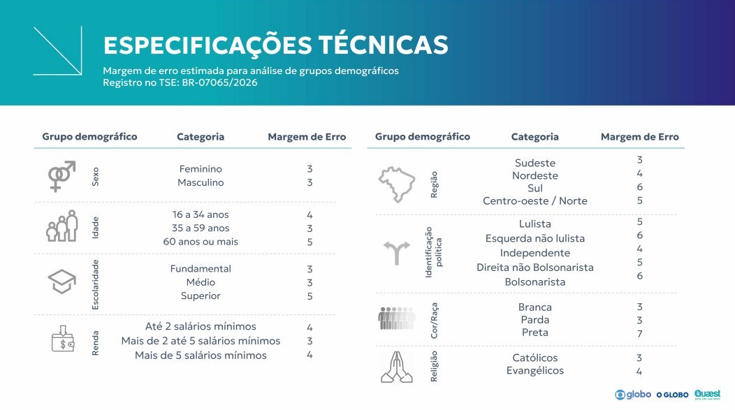 Por que evitar mergulhar fundo nos cruzamentos das pesquisas eleitorais